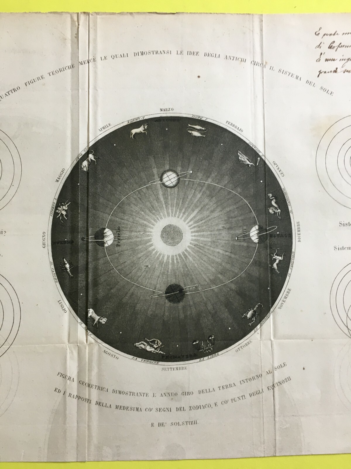 Astronomia: Sistema Planetario Secondo Gli Antichi. Terra, Zodiaco, Tolomeo, Platone
