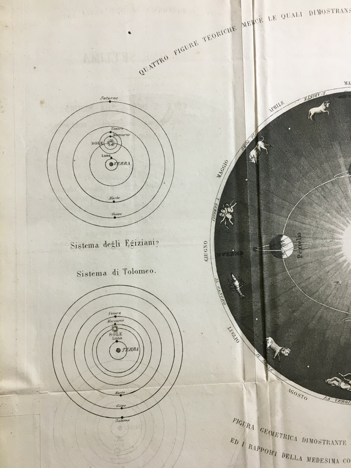 Astronomia: Sistema Planetario Secondo Gli Antichi. Terra, Zodiaco, Tolomeo, Platone
