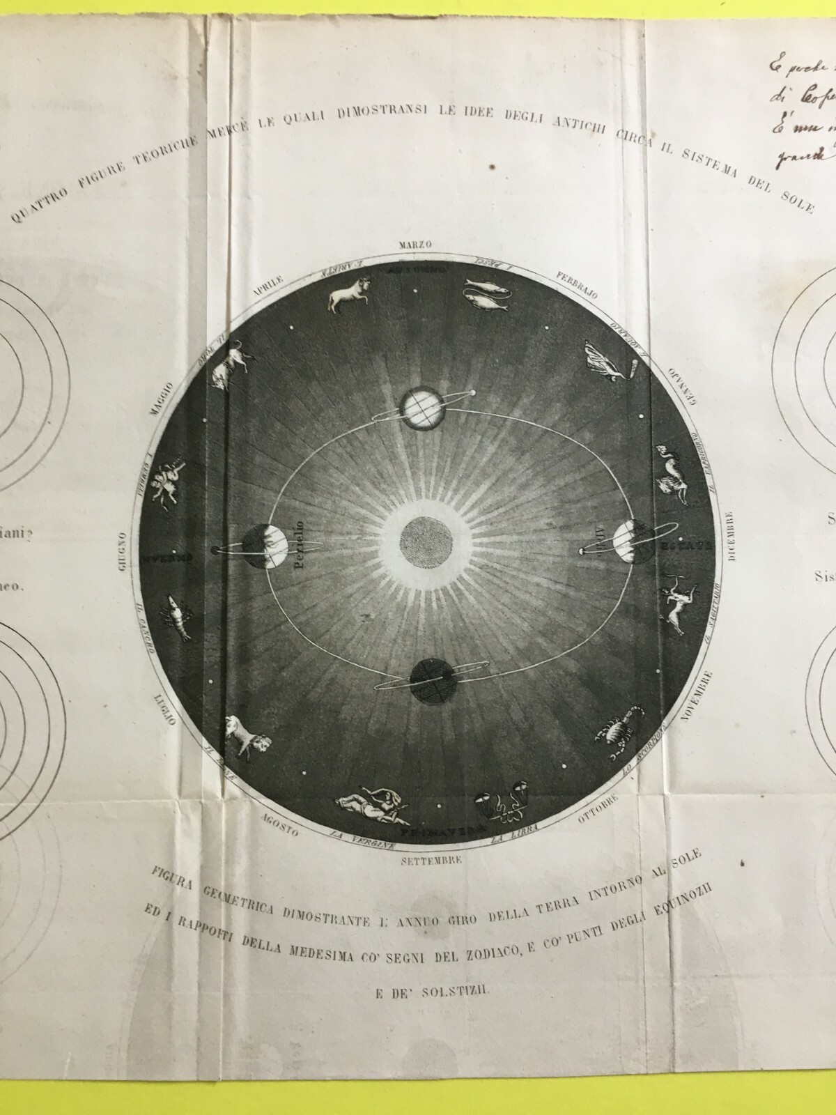 Astronomia: Sistema Planetario Secondo Gli Antichi. Terra, Zodiaco, Tolomeo, Platone