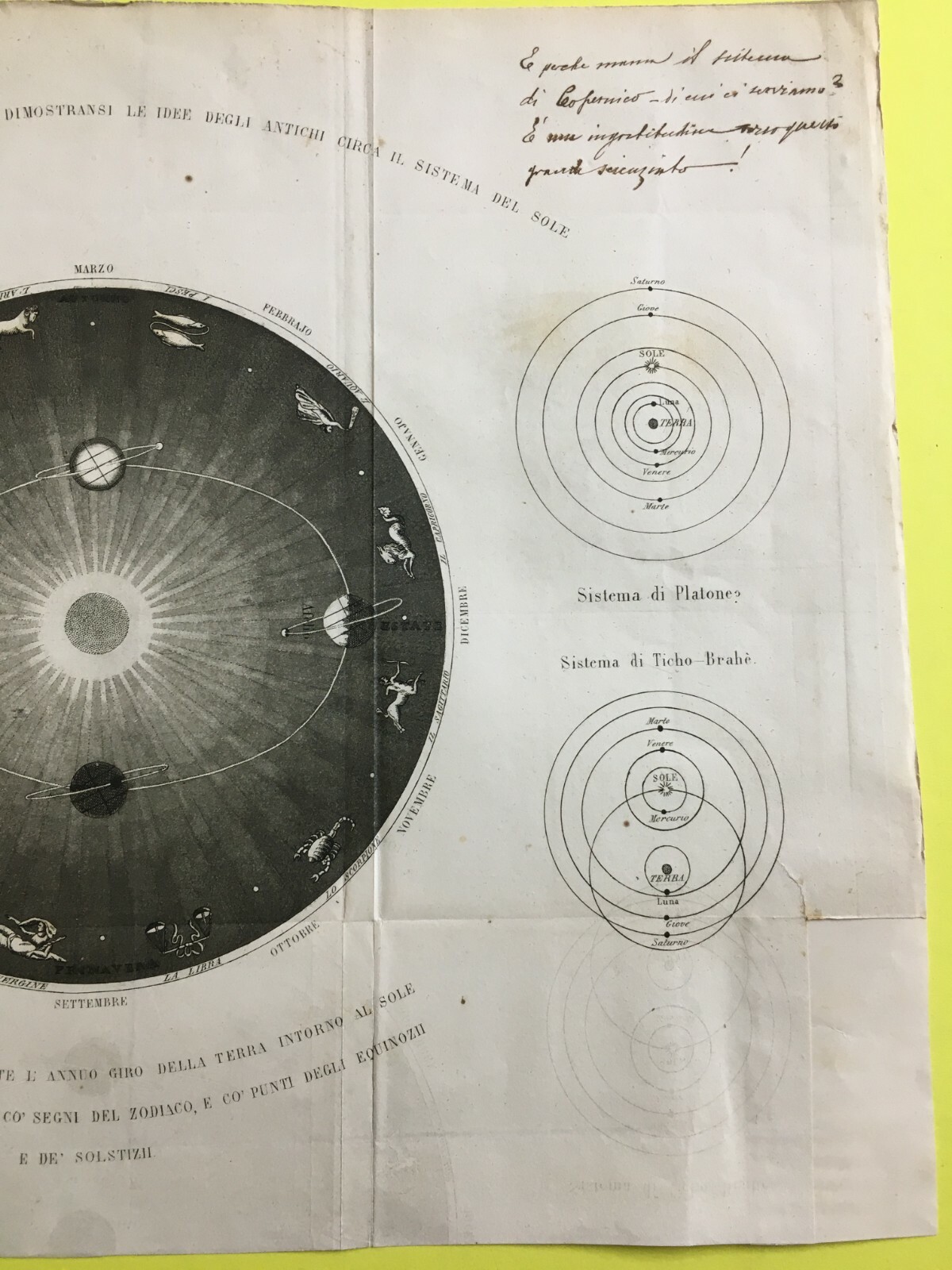 Astronomia: Sistema Planetario Secondo Gli Antichi. Terra, Zodiaco, Tolomeo, Platone