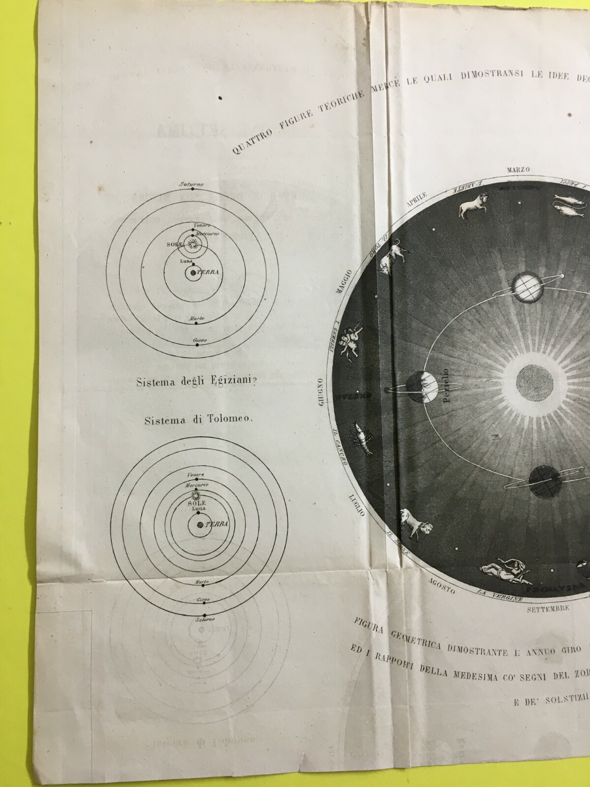 Astronomia: Sistema Planetario Secondo Gli Antichi. Terra, Zodiaco, Tolomeo, Platone
