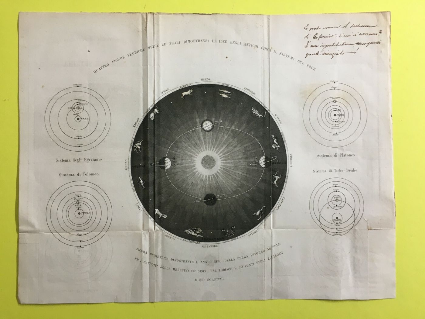 Astronomia: Sistema Planetario Secondo Gli Antichi. Terra, Zodiaco, Tolomeo, Platone