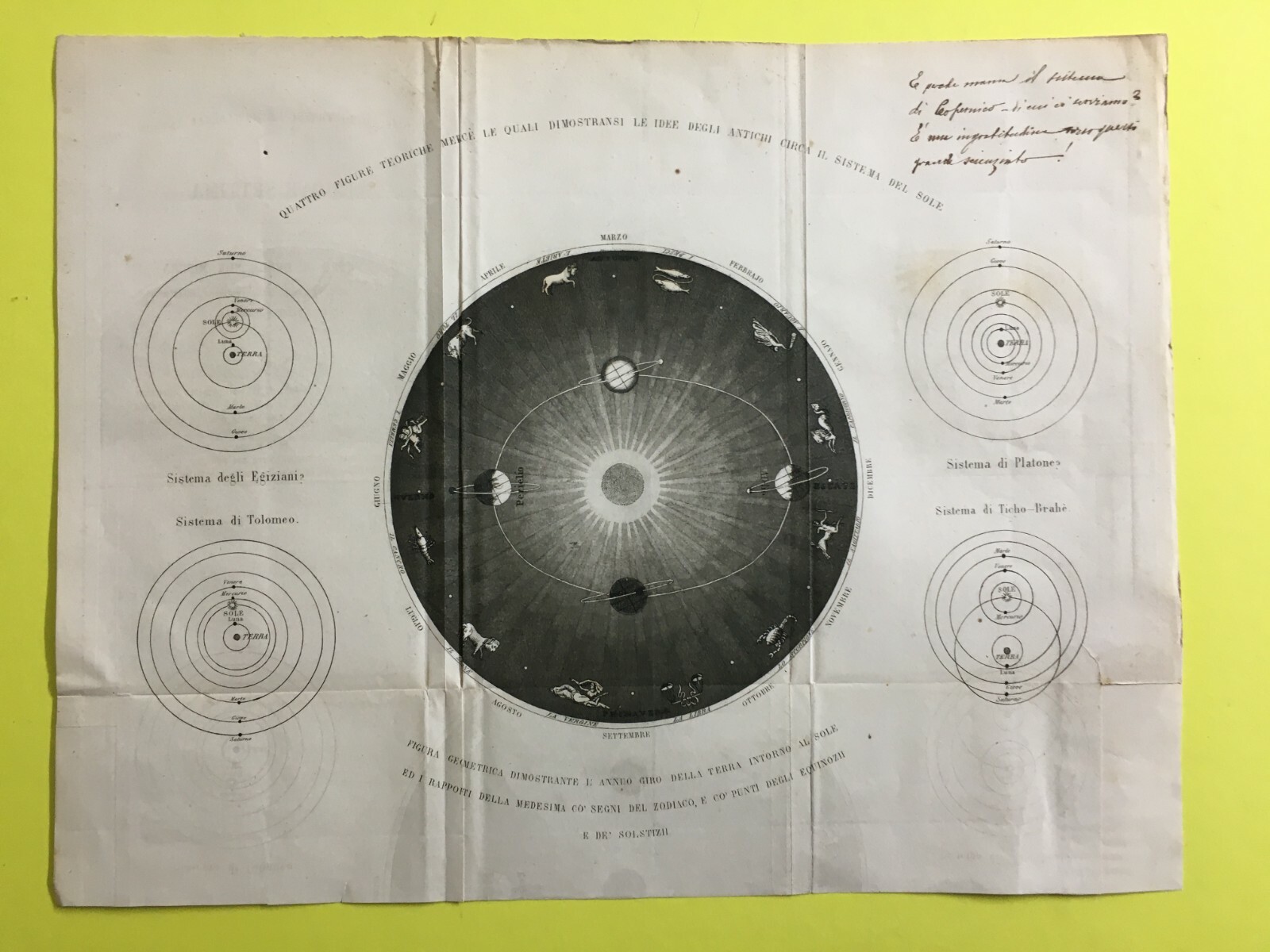 Astronomia: Sistema Planetario Secondo Gli Antichi. Terra, Zodiaco, Tolomeo, Platone