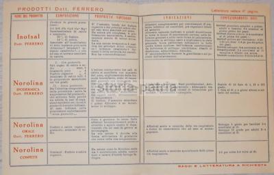 Medicina, Farmacia, Pubblicitaria Farmaceutica Ferrero Bruni, Milano, Norolina, 1926