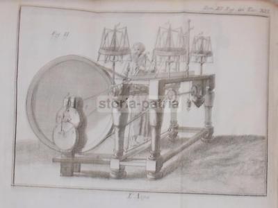 Lo Spettacolo Della Natura: Arti E Mestieri, Tessuti E Cucina (1786)