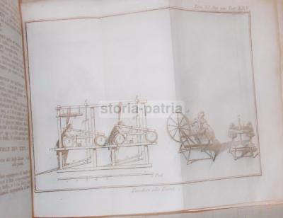 Lo Spettacolo Della Natura: Arti E Mestieri, Tessuti E Cucina (1786)