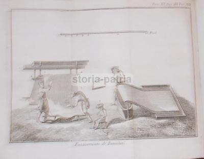 Lo Spettacolo Della Natura: Arti E Mestieri, Tessuti E Cucina (1786)