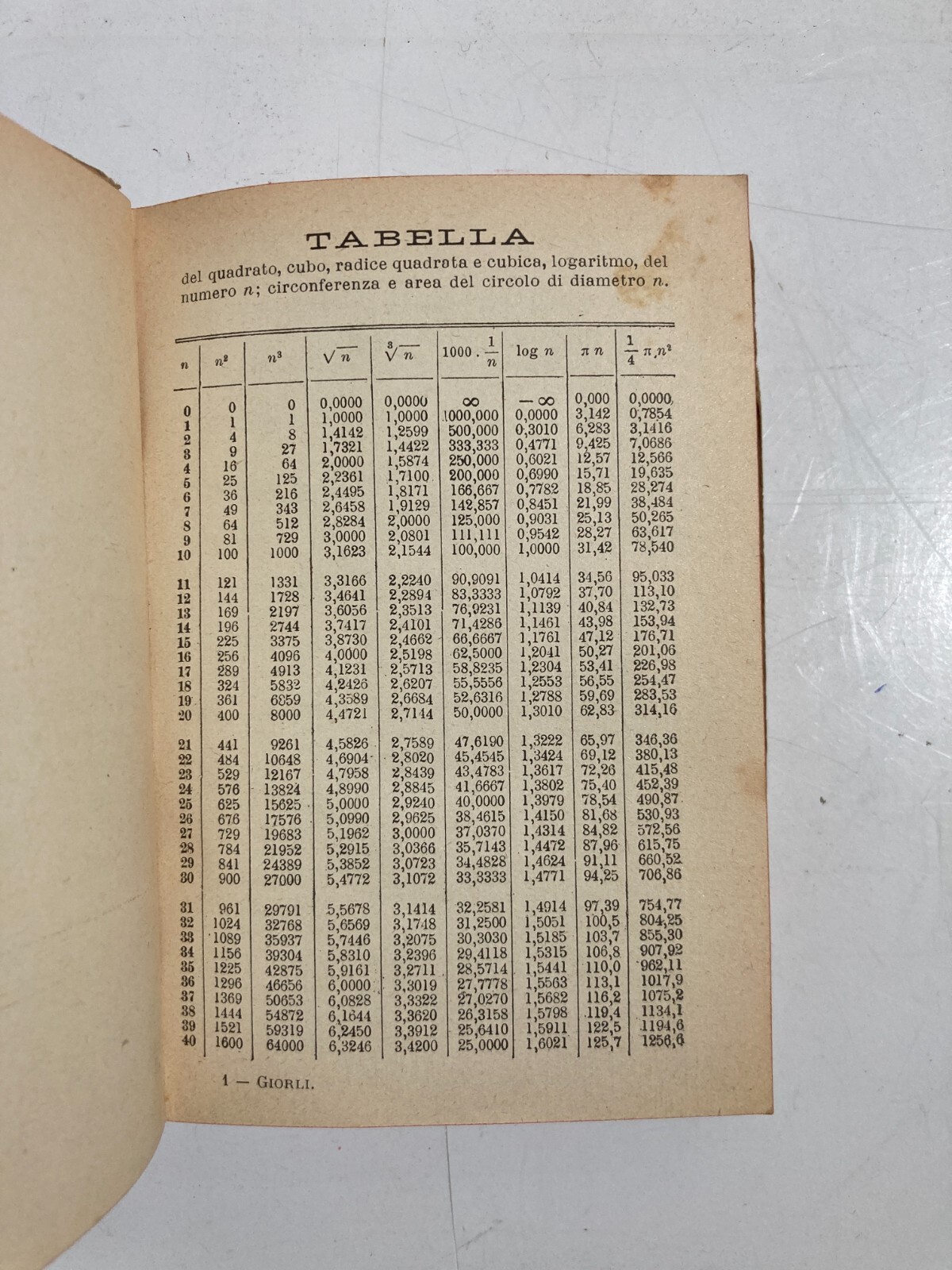 Tecnica Meccanica: Disegno Industriale, Utensili, Mole, Tornio, Locomobile Stradale