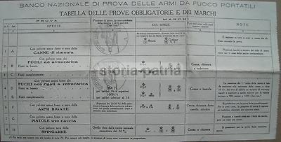 Brescia, Gardone, Sport, Caccia, Beretta, Certificato Di Prova Di Banco