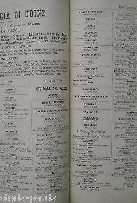 Economia, Industria, Commercio E Artigianato: Indicatore Generale Di E. Pietrocola (1875)