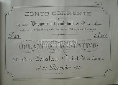 Scrittura, Calligrafia Ed Economia: Fano E Caserta (Buonvicini, Catalani)