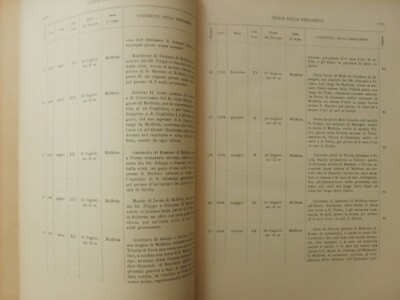 Francesco Carabellese, Codice Diplomatico Barese: Le Carte Di Molfetta (1076 1309), 1912