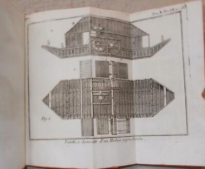 Lo Spettacolo Della Natura: Meccanica, Molini E Ottica (1786)