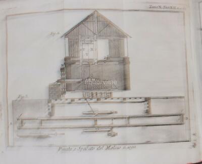 Lo Spettacolo Della Natura: Meccanica, Molini E Ottica (1786)