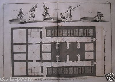 Saponificazione, Tecnica Dei Saponi: Incisione Antica