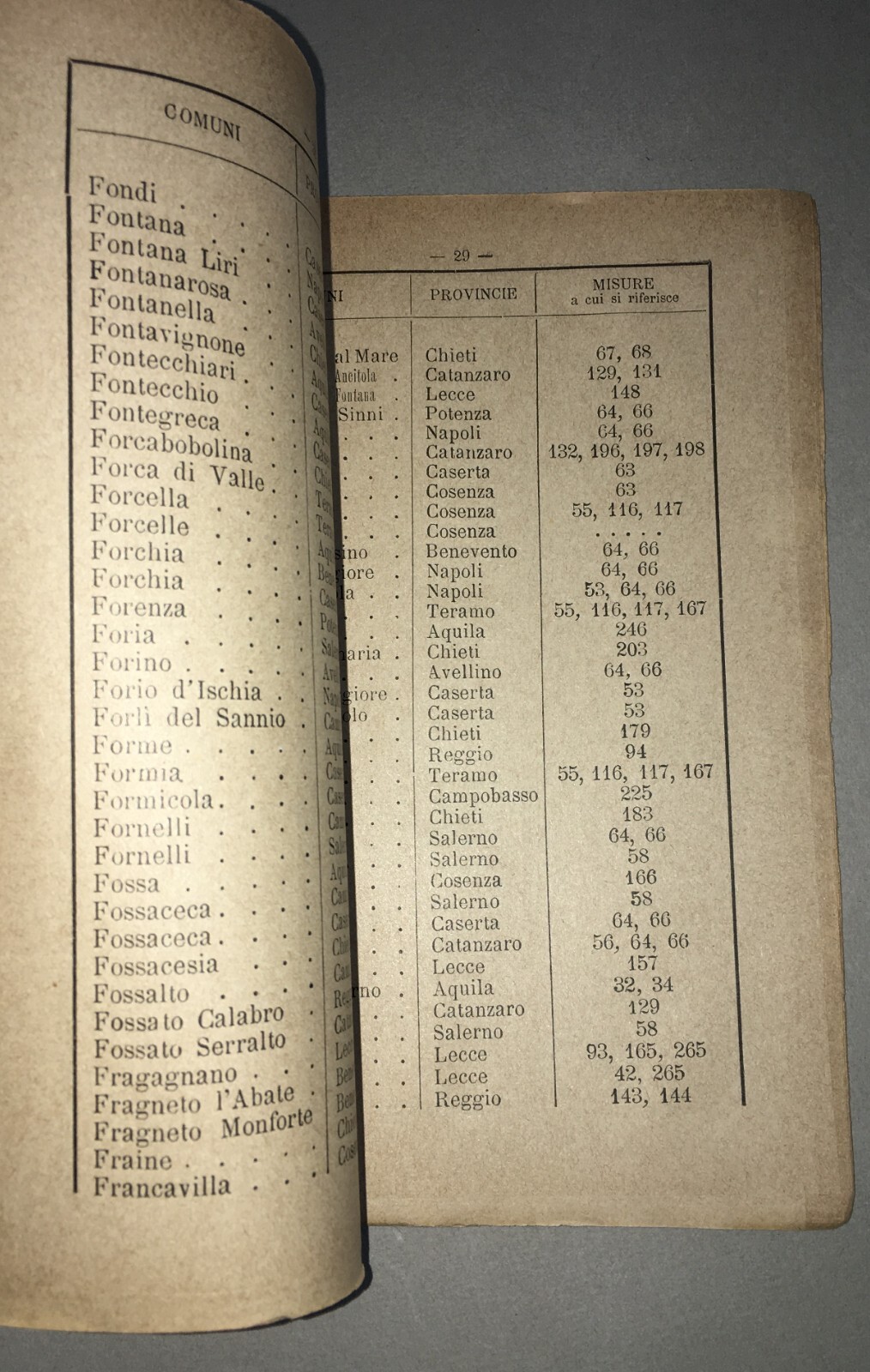 Antiche Misure Agrarie Dell'Italia Meridionale. Innumerevoli Paesi Citati. De Camelis