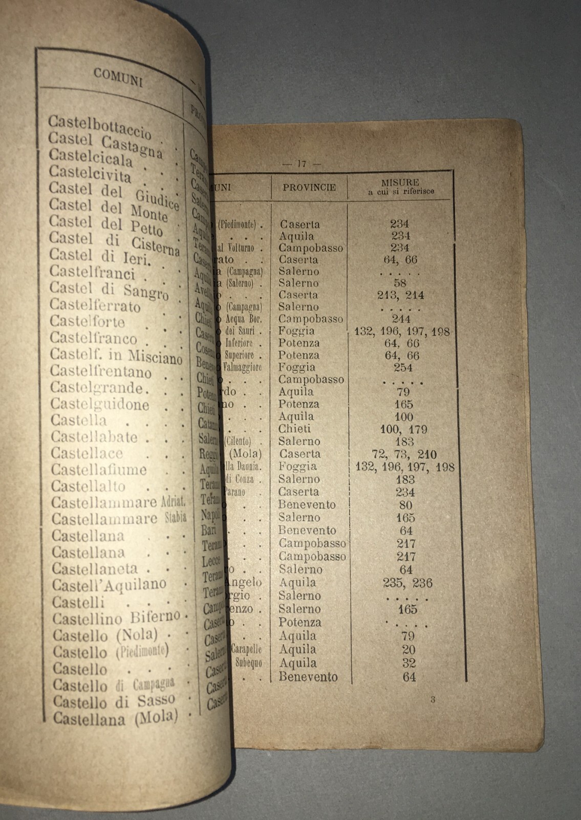 Antiche Misure Agrarie Dell'Italia Meridionale. Innumerevoli Paesi Citati. De Camelis