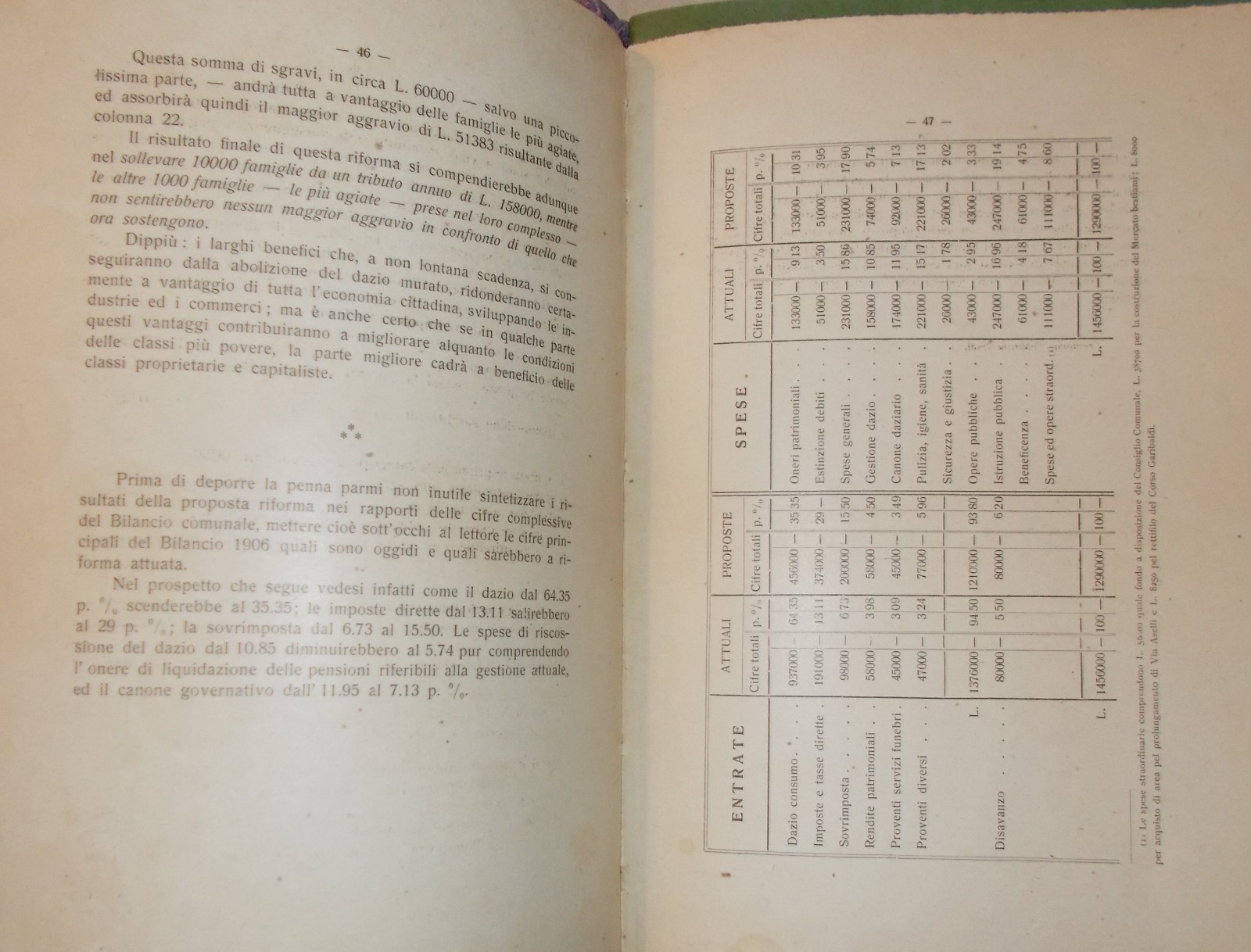 Economia, Dazio Vino E Storia Locale Di Cremona: Progetto Guindani, 1906