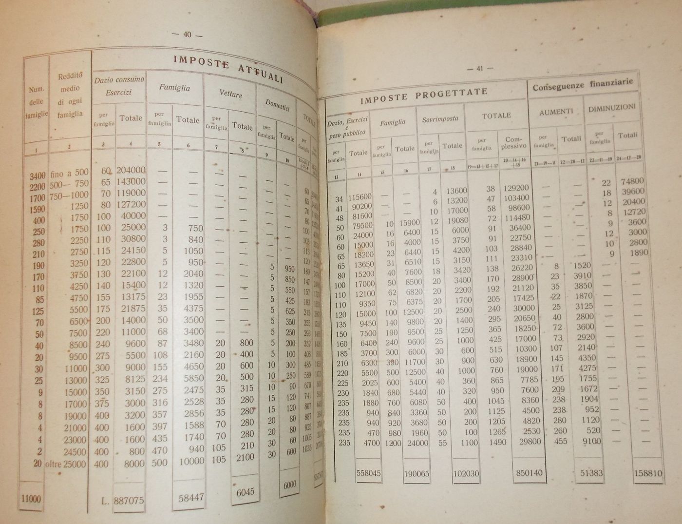 Economia, Dazio Vino E Storia Locale Di Cremona: Progetto Guindani, 1906