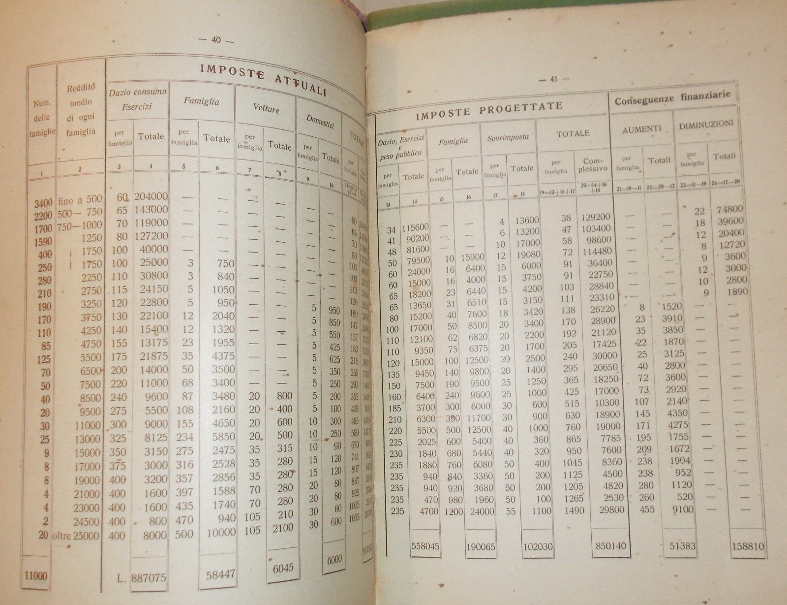 Economia, Dazio Vino E Storia Locale Di Cremona: Progetto Guindani, 1906