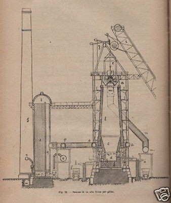 Domenico Meneghini   Chimica Applicata Ed Industriale   Industria, Vetro, Ceramica