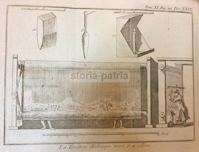 Arte Della Tessitura, Tessuti, Stoffe, Drappo Ricco, Strumenti, Incisione Del '700