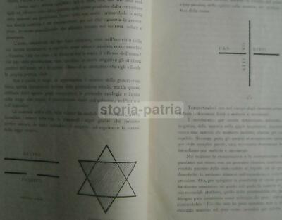 Luce E Ombra (rivista Mensile Di Scienze Spiritualiste). Primi Tre Fascicoli (1900 1901)