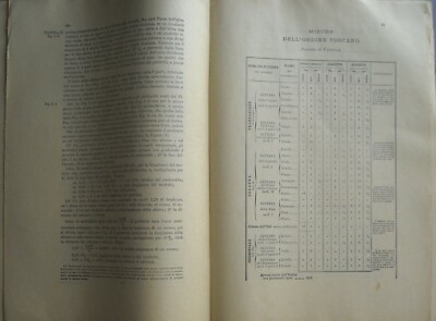 I Cinque Ordini Del Vignola: Manuale Di Disegno Architettonico   Giuseppe A. Boidi Trotti (1925)