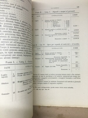 Gli Oleifici. Salvatore Bruno, 1925