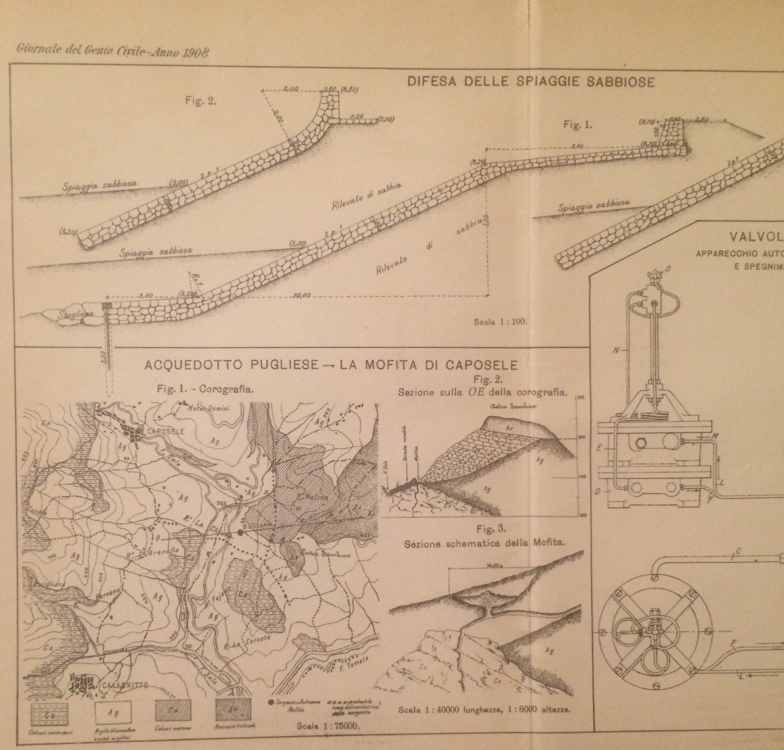 Geologia, Acquedotto Pugliese, Mofita Di Caposele, Valvola Solare, Fari E Spiagge
