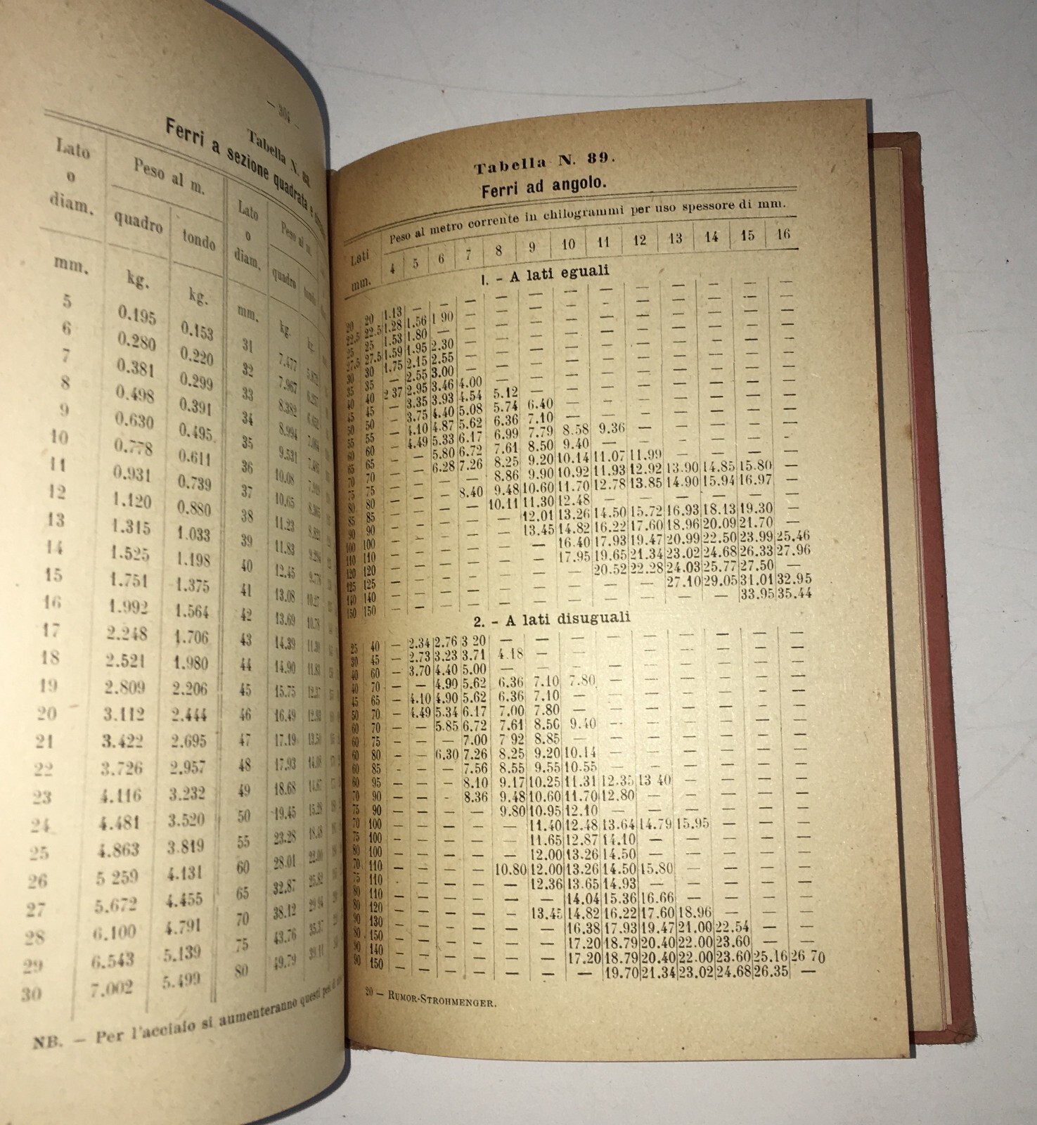 Manuale Teorico Pratico Di Riscaldamento, Ventilazione, Impianti Sanitari (1926)