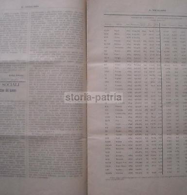 Il Socialismo, Rivista Periodica Quindicinale, Anno I N. 22, 1903