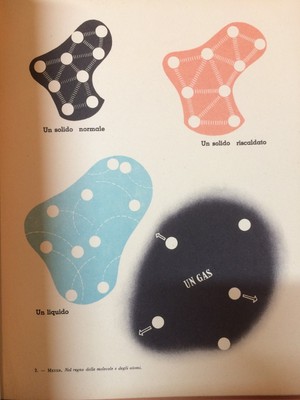 Nel Regno Delle Molecole E Degli Atomi Jerome S. Meyer