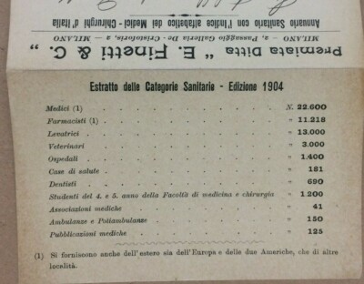 Milano, Edizioni Finetti, Annuario Medici E Sanitari, Pieghevole Pubblicitario, 1904