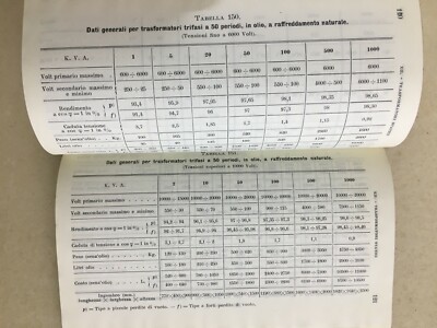 Vademecum Per L'Ingegnere Elettricista   C. Della Salda (1912)