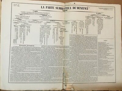 Nomografia Del Diritto Canonico, Giuseppe Spennati (1852)