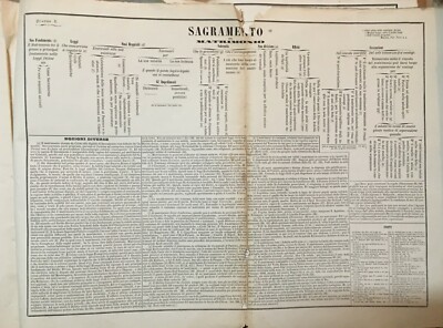 Nomografia Del Diritto Canonico, Giuseppe Spennati (1852)