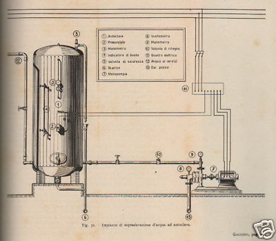 Tecnica Impianti Sanitari: Idraulica, Cucine, Lavanderie