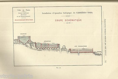 Ingegneria Idraulica Sanitaria E Igiene: Epurazione Acque Di Rifiuto E Fognatura (1915)
