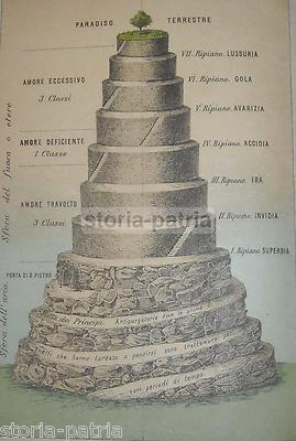 Antica Allegoria, Illustrazione A Colori Del Purgatorio Dantesco