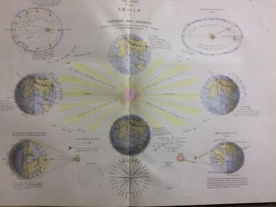 Astronomia: Sistema Planetario, Teoria Delle Stagioni, Equinozi. Antica Cartografia