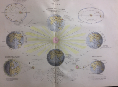 Astronomia: Sistema Planetario, Teoria Delle Stagioni, Equinozi. Antica Cartografia
