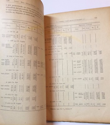 Astronomia, Astrofisica, Ottica, Telescopi Zenitali, Stazioni Di Latitudine, Carnera