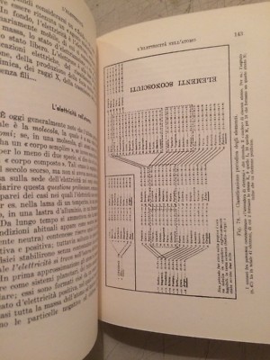 Energia, Elettricità, Magnetismo, Suono, Musica Elettrica, Luce, Calore, Valvole, Caso