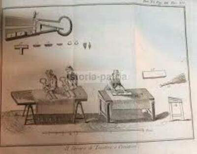 Arte Della Tessitura: Tessuti, Stoffe E Antichi Strumenti. Tosatori O Cimatori. Stampa