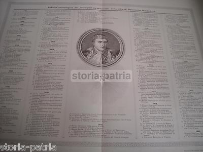 Militaria, Napoleone: Cronologia Biografica, Eventi Storici E Ritratto