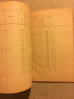 Botanica: Isola Di Java, Buitenzorg, Rapporto Sul Giardino Botanico, 1879