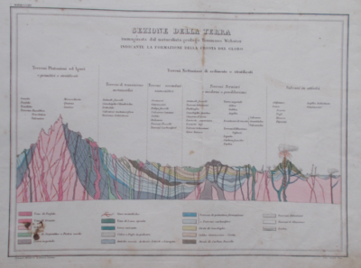 Geologia, Storia Naturale: Terreni Plutoniani E Nettuniani, Vulcani E Stratigrafia