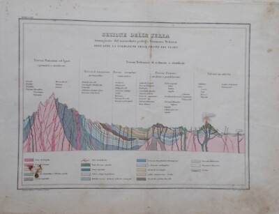 Geologia, Storia Naturale: Terreni Plutoniani E Nettuniani, Vulcani E Stratigrafia