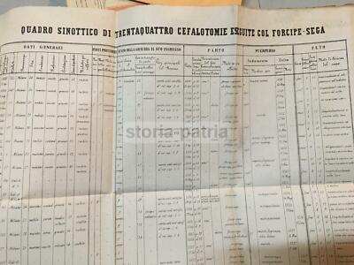 Medicina, Ostetricia, Ginecologia E Chirurgia: Agudio, Cefalotomie Con Tavole Figurate